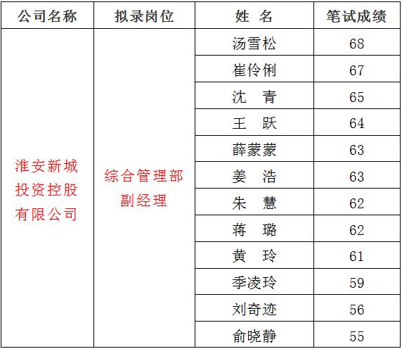 3、新城1.jpg