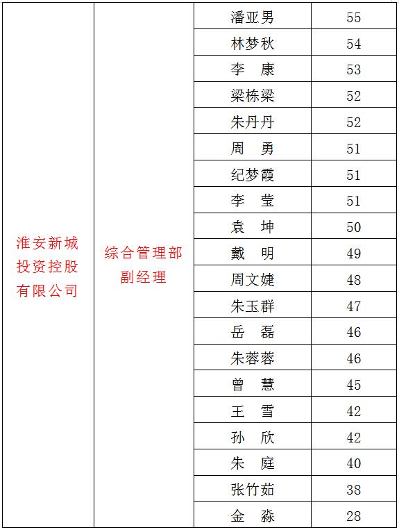 3、新城2.jpg